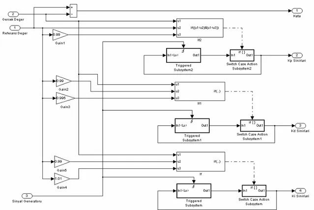 Şekil 6. Parametrelerin Artırıldığı Bloğun İç Yapısı[21] 