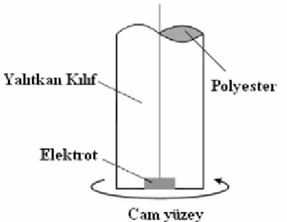 Şekil 2. Deneyde kullanılan elektrotların hazırlanış şekli 