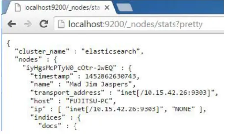 Şekil 5. Nodes Stats API  Figure 5. Nodes Stats API 