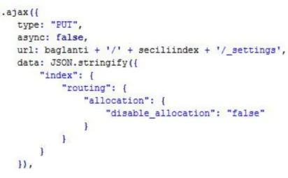 Şekil 7. Otomatik Shard Tahsis Kontrolü  Figure 7. Automatic Shard Allocation Control