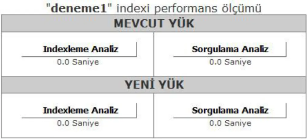 Şekil 9. Performans ölçüm arayüzü  Figure 9. Performance measurement interface