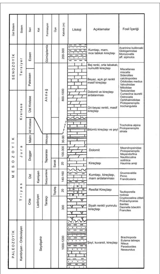 Şekil 2. Çalışma alanı ve yakın civarının stratigrafik kolon kesit (Monod, 1977; Özgül 1984)