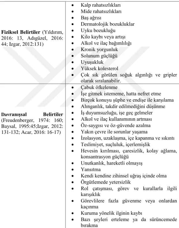 Tablo 7. TükenmiĢliğin Belirtileri 