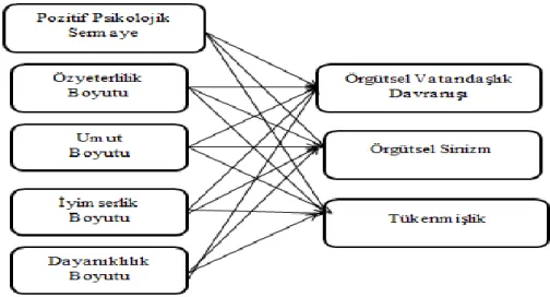 ġekil 2.AraĢtırma Modeli 