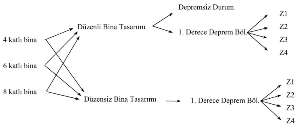 Şekil 1. Model binaların çözüm kombinasyonları. 