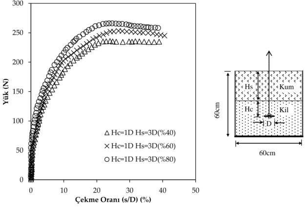 Şekil 7. Deney Sonuçları (Ok, 2014)  (Test Results)