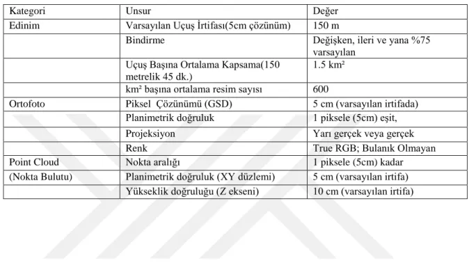 ġekil 3.21. ebee insansız hava aracı (URL-20) 