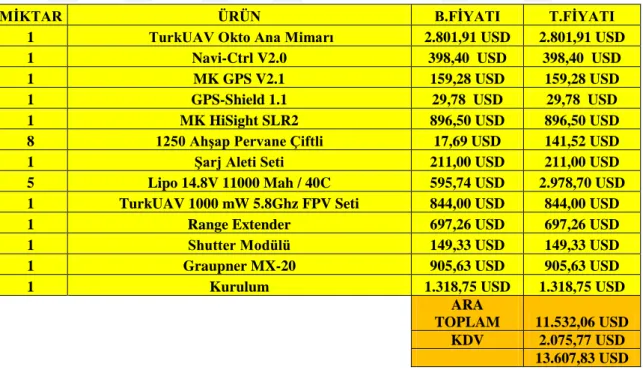 Çizelge 3.13. Radyo Kontrollü ĠHA Örneği (Multikopter) 