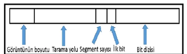 Şekil 5. Sıkıştırılmış bir görüntünün bileşenleri 