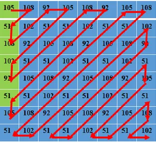 Şekil 6. Şifreleyici görüntünün oluşturulması 