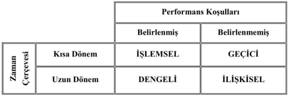 Tablo 3.1: Psikolojik Sözleşme Tipleri 