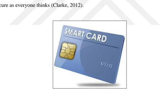 Figure 3.2 Model 0f smart card (Icons, 2010) 