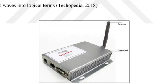 Figure 3.4. Active-RFID reader (Gaorfid, 2015) 