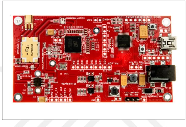 Figure 3.9. C0tt0nw00d UHF l0ng distance RFID reader m0dule (Linksprite, 2017)