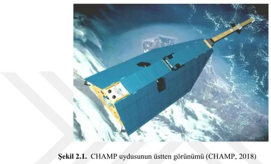 ġekil 2.1.  CHAMP uydusunun üstten görünümü (CHAMP, 2018) 