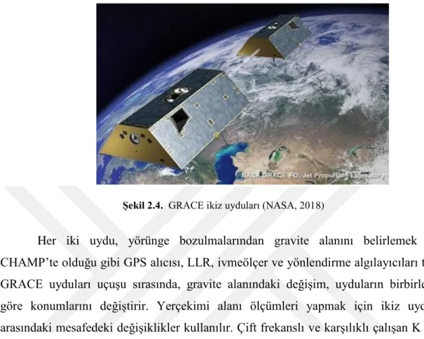 ġekil 2.4.  GRACE ikiz uyduları (NASA, 2018) 