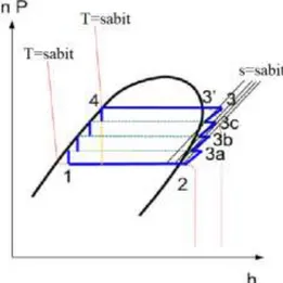 Şekil 3.2.  Dört kademeli doyma çevriminin P-h diyagramı (Lee ve ark. (2013)) 