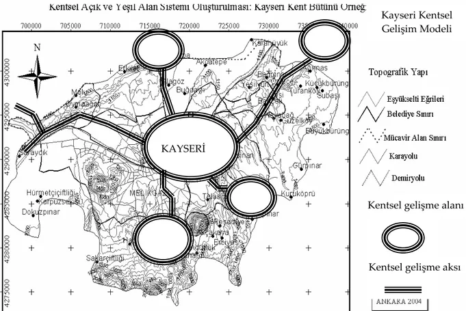 Şekil 5. Kayseri kentsel gelişim modeli (Bilsel, 2003). 