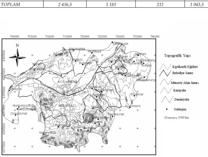 Tablo 1. Yeşil Kuşak Projesi kapsamında yapılan çalışmalara ait bilgiler   (Kayseri Orman Genel Müdürlüğü 2003)