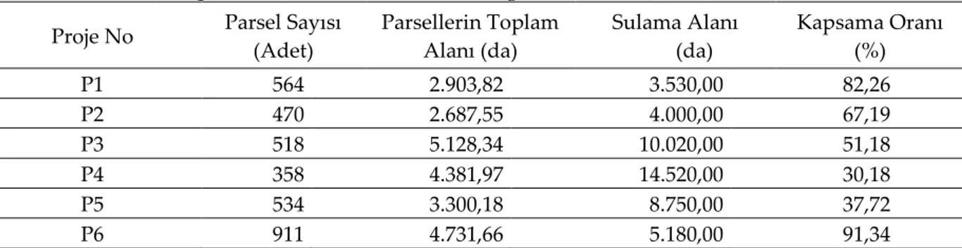 Çizelge 1. Araştırma birimlerine ait bilgiler  (Information regarding the research units) Proje No  Parsel Sayısı 