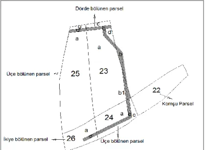 Şekil 3. Kamulaştırma parsellerinin bölünmesi  (Division of expropriation parcel )
