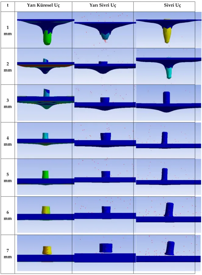 Şekil 3. Çelik 4340 malzemesinin çarpışma simülasyonu  (Impact simulation of steel 4340 material) 