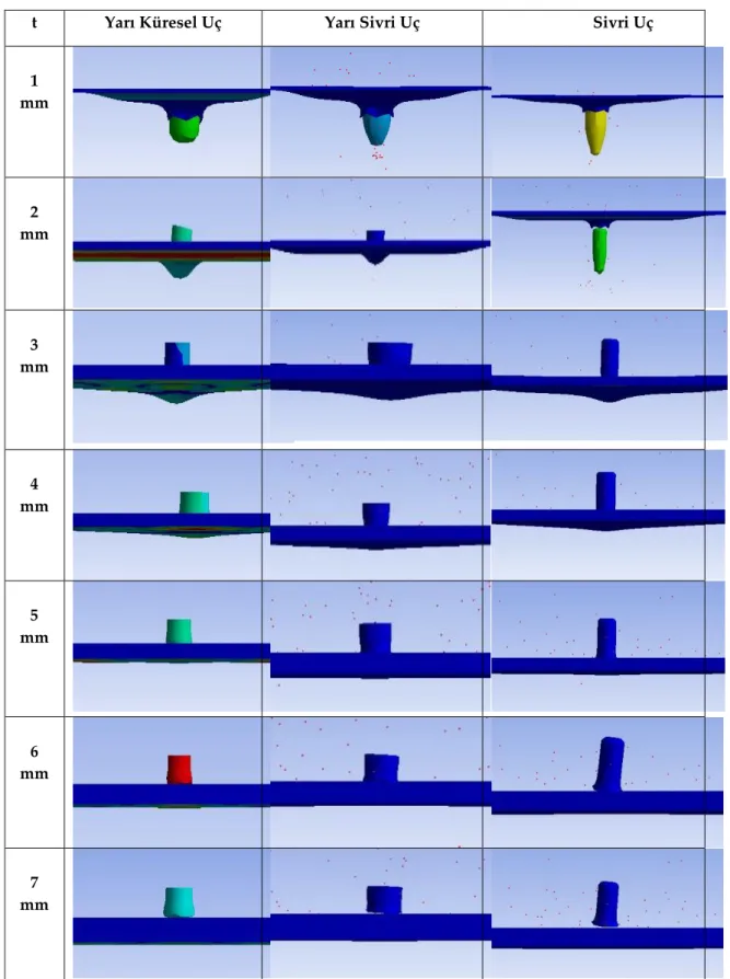 Şekil 5. TI 6%AL4%V malzemesinin çarpışma simülasyonu  (Impact simulation of TI 6%AL4%V material)