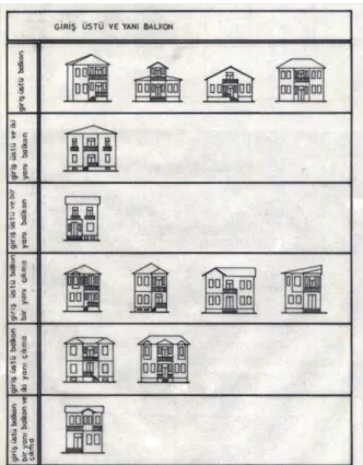 Figure 6. Typical facade (Position of balcony with  respect to entrance). 