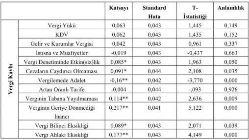 Tablo 10. Spearman Sıra Korelasyonu Sonuçları 