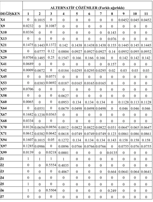 Tablo 2. Uygulama Sonuçları 