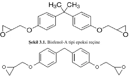 Şekil 3.1. Bisfenol-A tipi epoksi reçine 