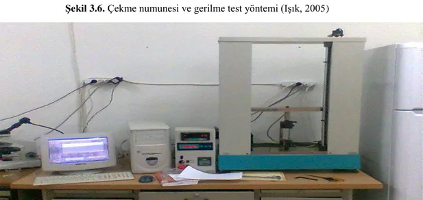 Şekil 3.7. Kullanılan çekme testi cihazı 