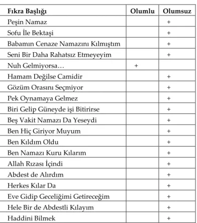 Tablo 4: “Cami ve Namaz” Olgularına Yaklaşım 