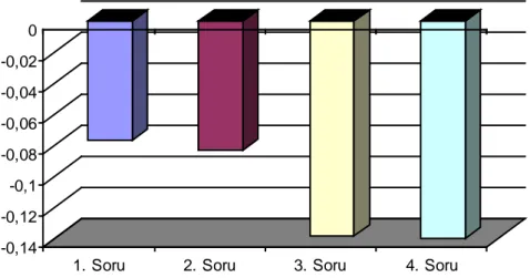 Şekil 2. Somut özellikler  (Tangibles)