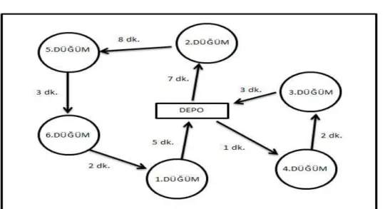 Şekil 3 Örnek problem için optimal dağıtım politikası  (Optimal distribution policy for illustrative example) 