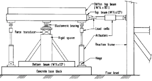 Figure 4. Test rig for sinusodial lateral loading of an elastomeric bearing subjected to compression load