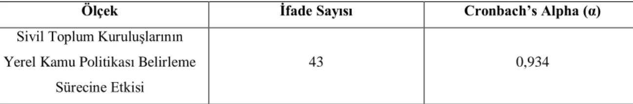 Tablo 3. 1: Kullanılan Ölçeğin Güvenilirlik Analizi Sonucu 