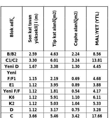 Çizelge 1. A a veri olarak girilen de erler.