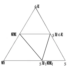 Figure 1. Triangulation of triple system Ge-Sm-Te.
