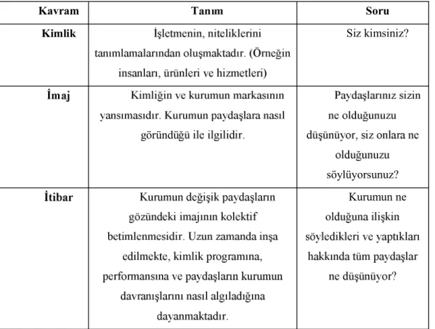 Tablo  2.2.de  kimlik, 