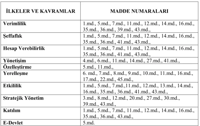 Tablo 3: Kamu Yönetimi Temel Kanun Tasarısı 
