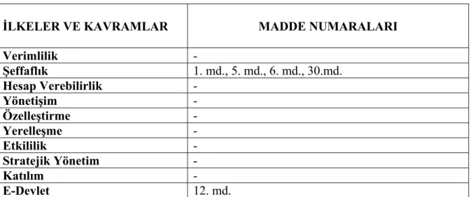Tablo 7: Bilgi Edinme Hakkı Kanunu 