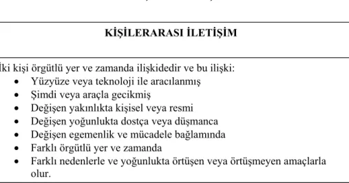 Tablo 1.1. Kişilerarası İletişim 