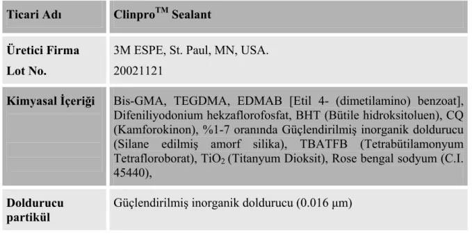 Tablo 3.2: Clinpro TM  Sealant’a ait özellikler 
