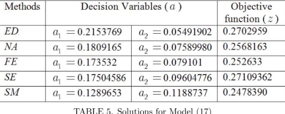 TABLE 5. Solutions for Model (17)