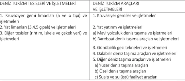 Tablo 1: Deniz Turizmi İşletmeleri 