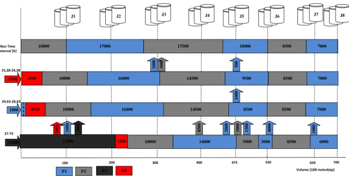 Figure  1.  Schematic  indication  showing  results  obtained  from  a  mathematical  model  run  on  GAMS software 
