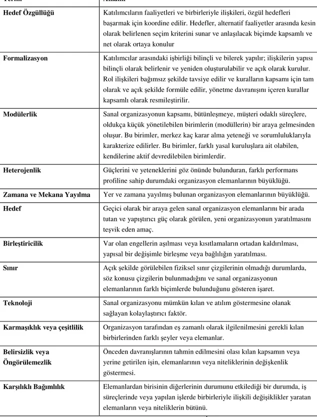 Tablo 3: Sanal Organizasyonun Yapısına İlişkin Boyutlar 