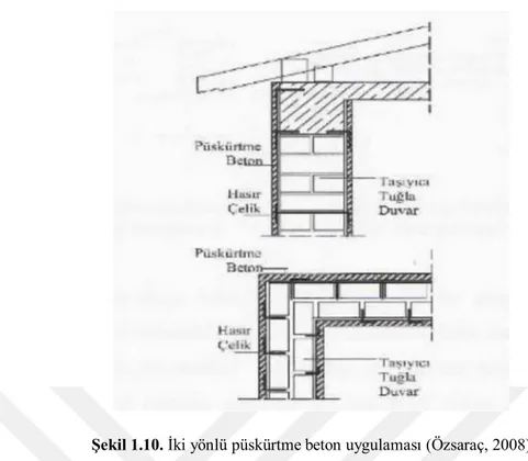 Şekil 1.10. İki yönlü püskürtme beton uygulaması (Özsaraç, 2008) 
