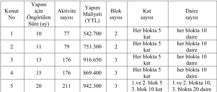 Tablo 2. Kaynak kısıtlarına dair bilgiler 
